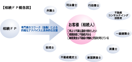 souzokufpzu.gif